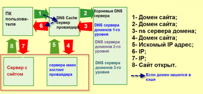 DNS-foto-640x480