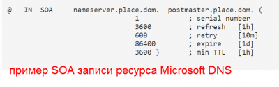 DNS записи
