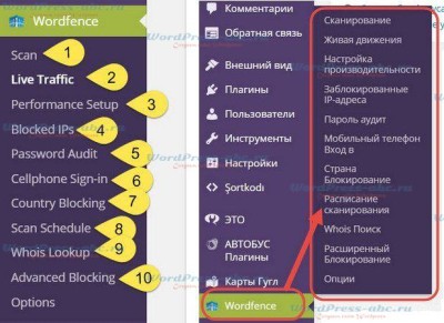 плагин безопасности Wordfence Security функции