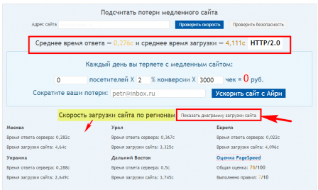 тестирование сайта Webo.in