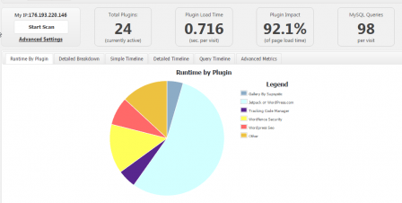 P3 (Plugin Performance Profiler) анализ сайта