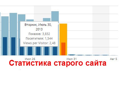 Посещение-до-переноса