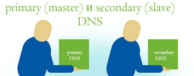 Первичный и вторичные DNS