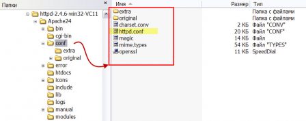 файл конфигурации Apache