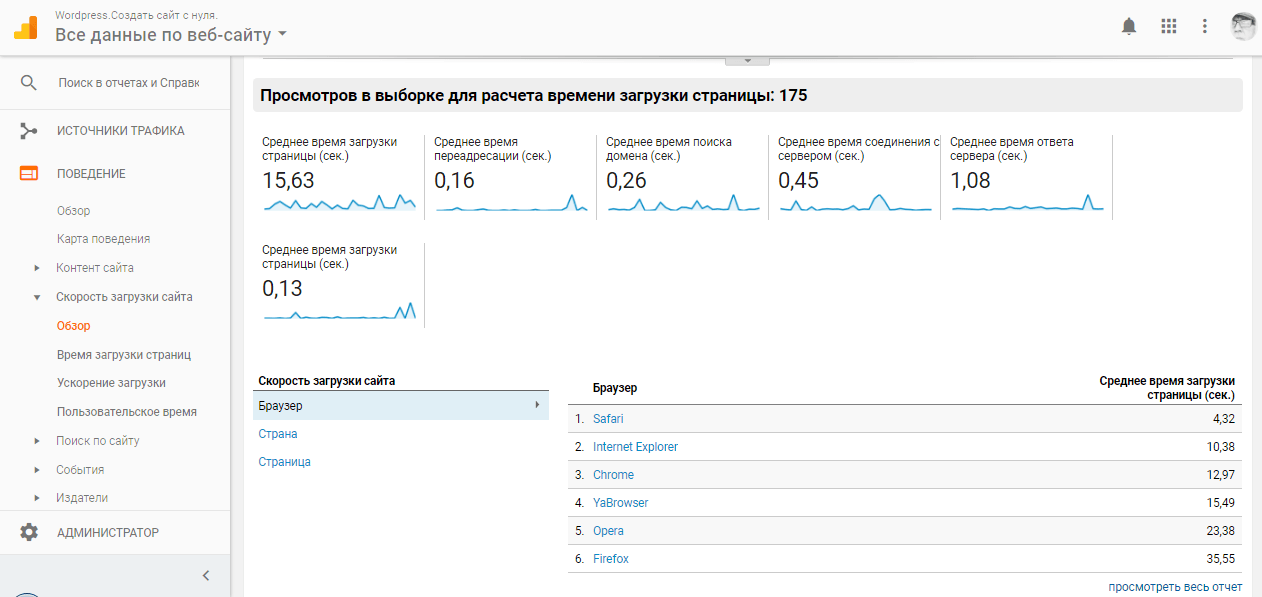 Wordpress проверить