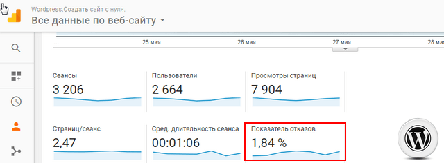 настройка показателя отказов Google Analytics