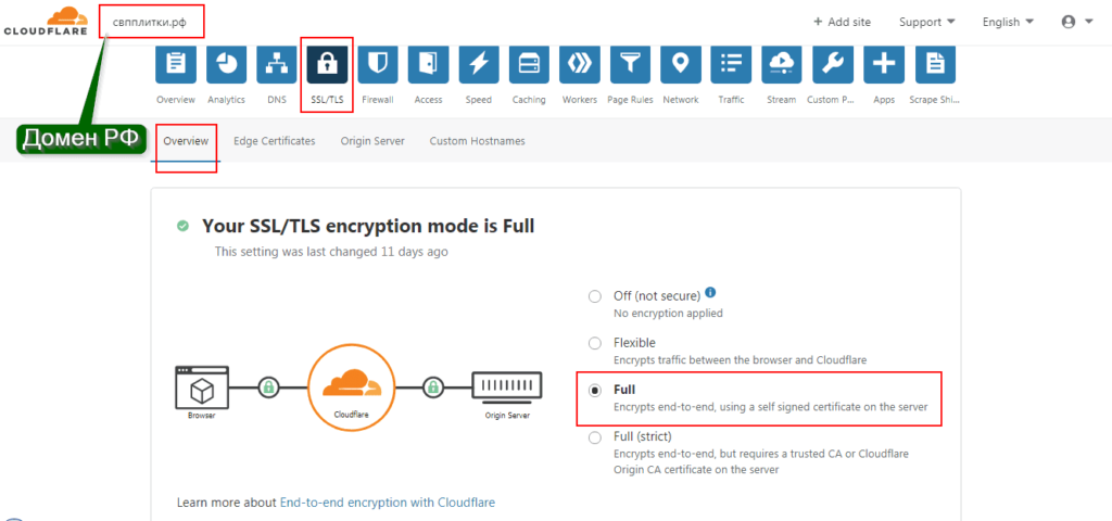 протокол SSL на русский домен на CloudFlare